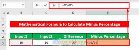 how to calculate plus or minus percentage in excel