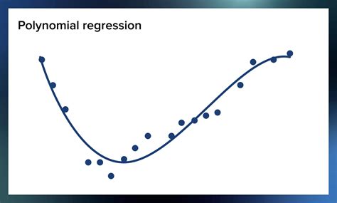 how to calculate polynomial regression
