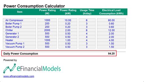 How To Calculate Power Consumption In Watts