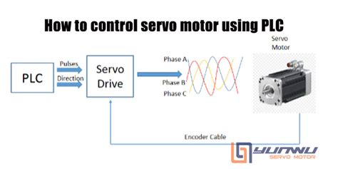 How To Calculate Power Of A Servo