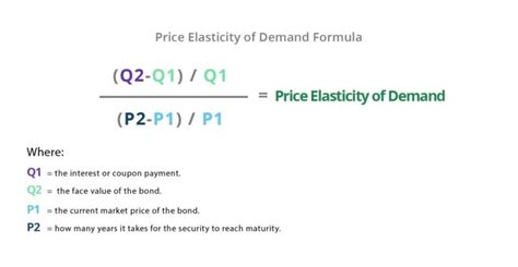 How to Calculate Price Elasticity of Demand: A Comprehensive Guide