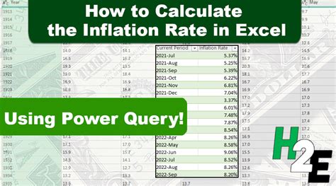 how to calculate price with inflation rate excel