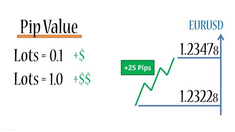 how to calculate profit in pips