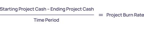 how to calculate project burn rate