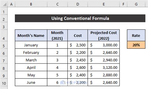 how to calculate projected cost in excel