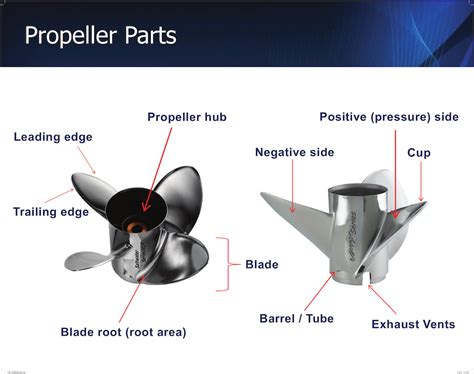 How To Calculate Propeller Size