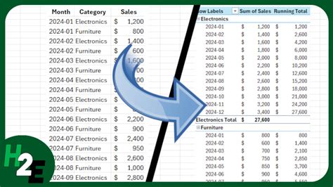 how to calculate quarterly totals in excel pivot table
