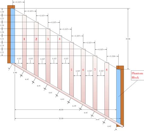 How To Calculate Railing Spacing
