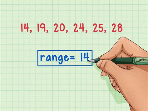 how to calculate range in maths