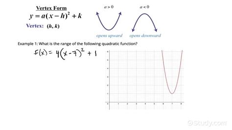 how to calculate range of a quadratic function