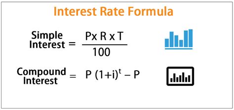 how to calculate rate formula with example