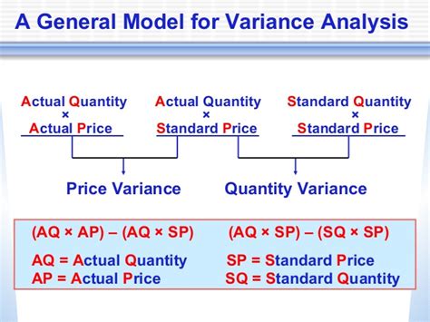 how to calculate rate variance