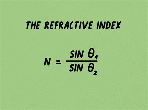 how to calculate refractive index