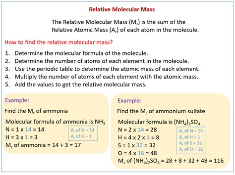 how to calculate relative atomic mass of a compound