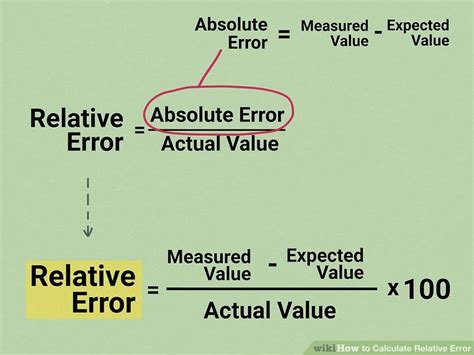 how to calculate relative error in physics