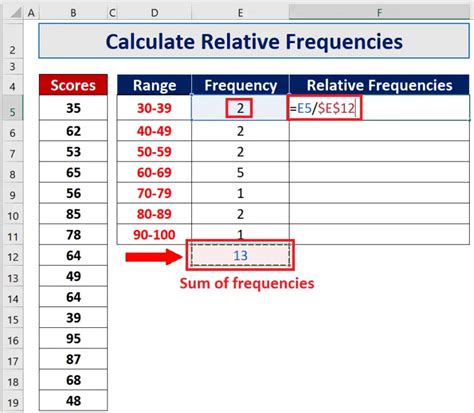 how to calculate relative frequency percentage in excel