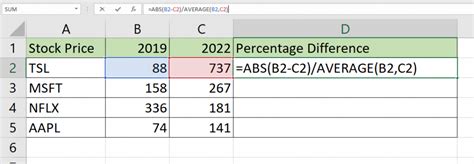 how to calculate relative percent difference in excel