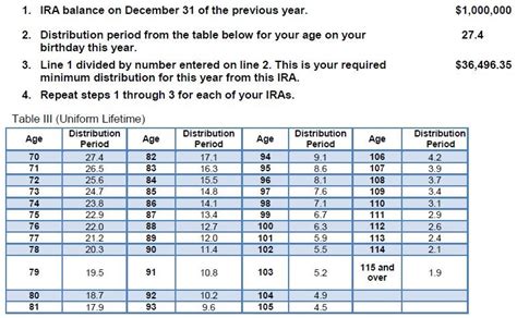 how to calculate required minimum distribution for an inherited roth ira