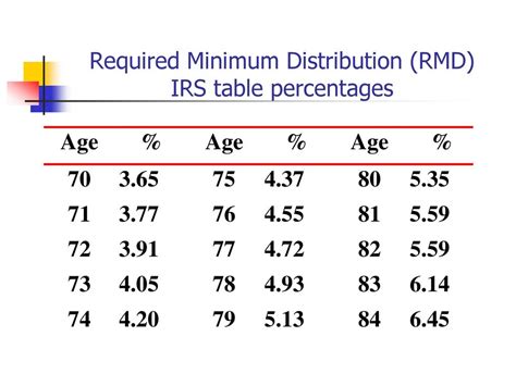 how to calculate required minimum distribution on inherited ira 2022