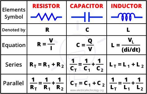 How To Calculate Resistor And Capacitor In Series