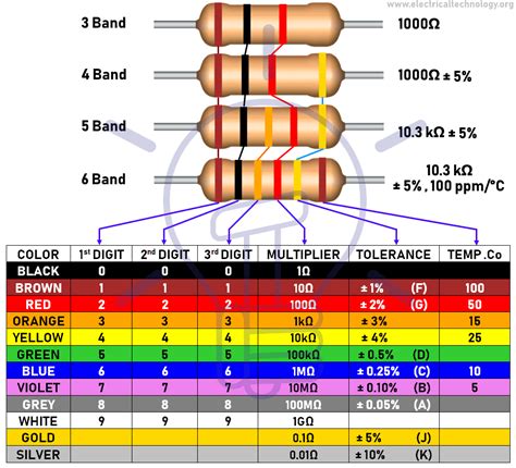 How To Calculate Resistor Capacity