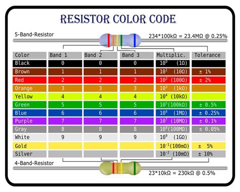 How To Calculate Resistor Using Color Code