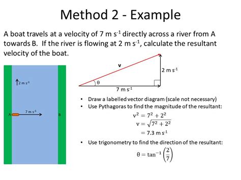 how to calculate resultant vector in physics