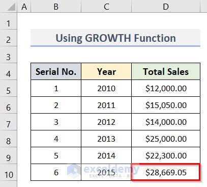 how to calculate revenue growth percentage in excel