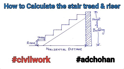 How To Calculate Rise And Tread In Staircase