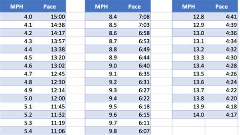 how to calculate running pace in excel