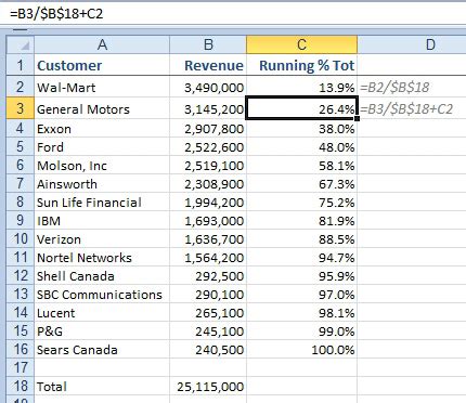 how to calculate running percentage in excel