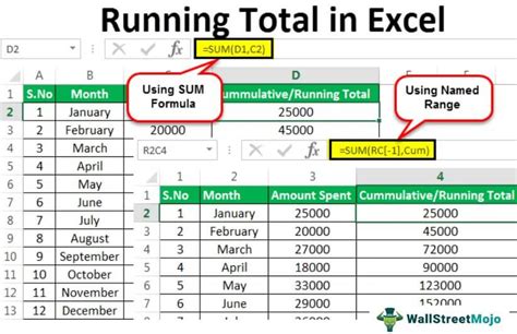 how to calculate running sum in excel