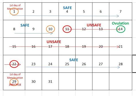 how to calculate safe days using calendar method