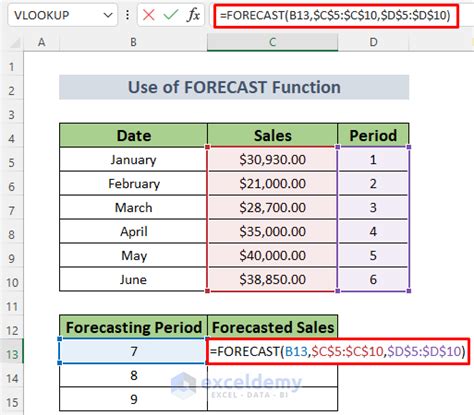 how to calculate sales forecast in excel