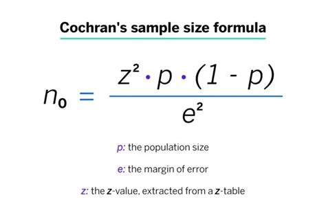 how to calculate sample size for convenience sampling