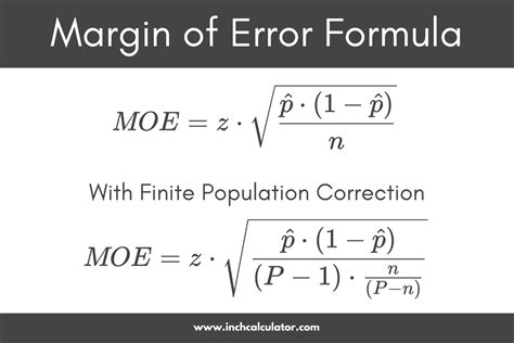how to calculate sample size given margin of error and confidence level