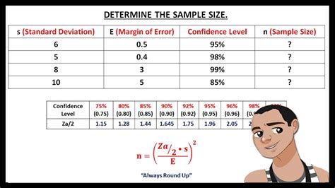 how to calculate sample size given standard deviation and confidence interval