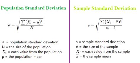 how to calculate sample standard deviation from population standard deviation