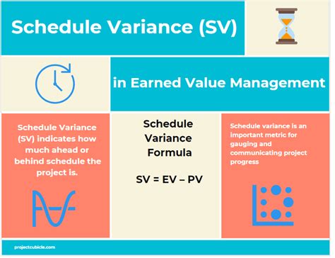 how to calculate schedule variance