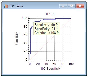 how to calculate sensitivity and specificity from roc curve in spss