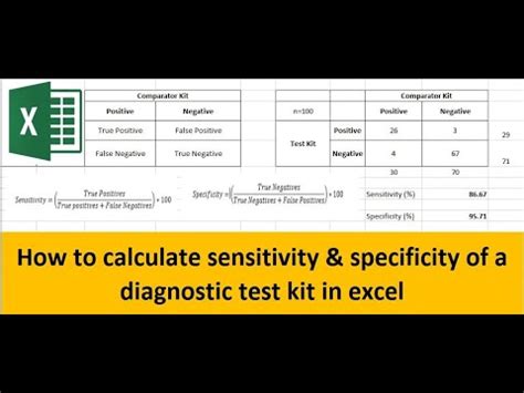 how to calculate sensitivity and specificity in excel