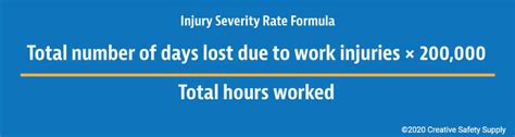 how to calculate severity rate osha