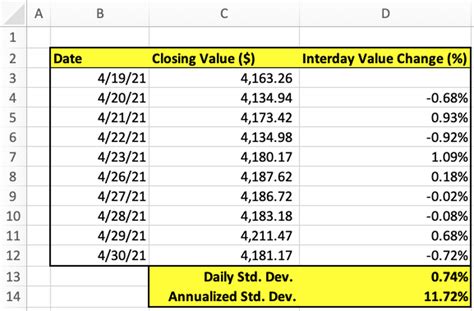 how to calculate share price volatility in excel