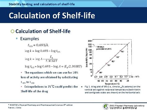 How To Calculate Shelf Life Of A Product In Excel