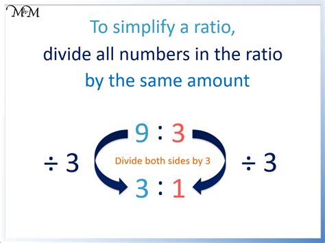 how to calculate simplified ratio
