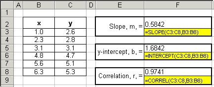 how to calculate slope coefficient in excel