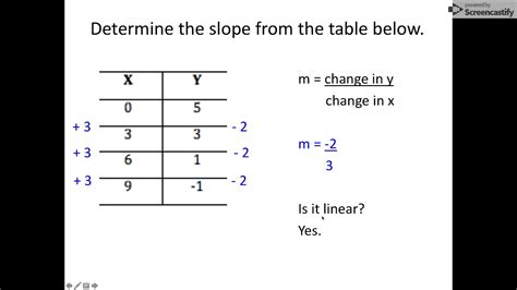 how to calculate slope from a table