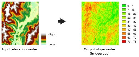 how to calculate slope from dem in arcgis