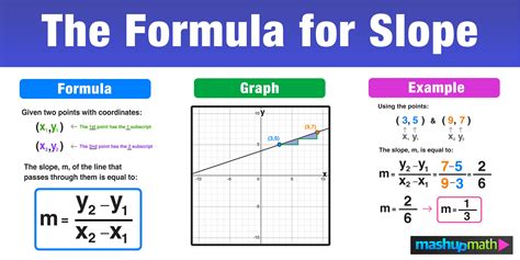 how to calculate slope of a graph in physics class