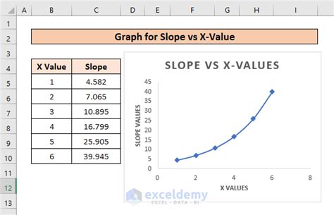 how to calculate slope of exponential graph in excel